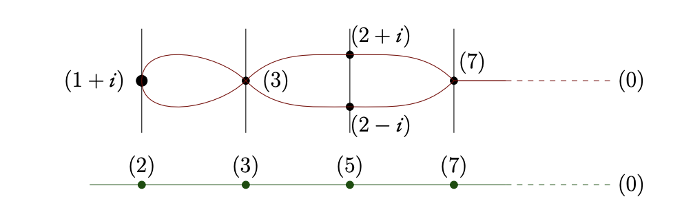40% adjusted returns.